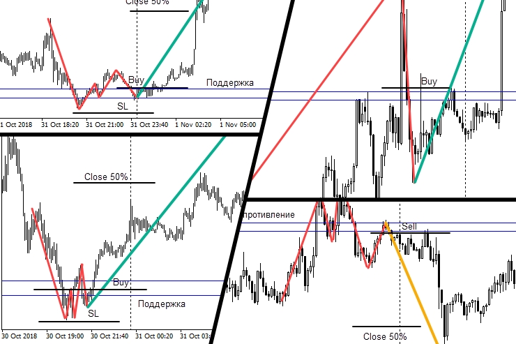 [Академия форекса] Советник ScalperGаp (2018)_0.jpg